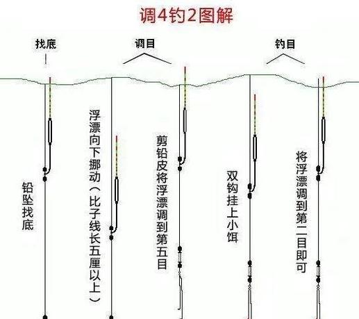 钩鱼怎么调漂到最佳