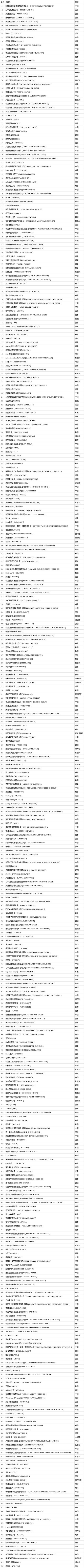 海螺集团世界500强排名
