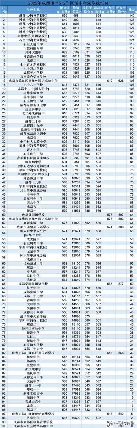 2025中考录取分数线