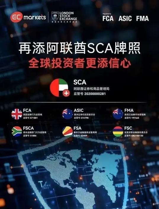 ecmarkets交易平台截图