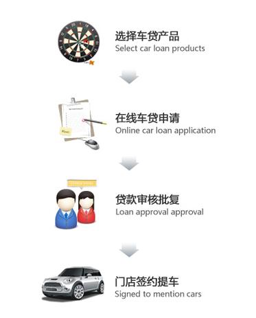 汇银贷款靠谱吗缩略图