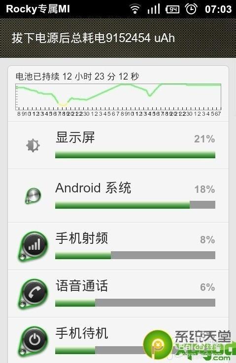 为啥小米9耗电这么快