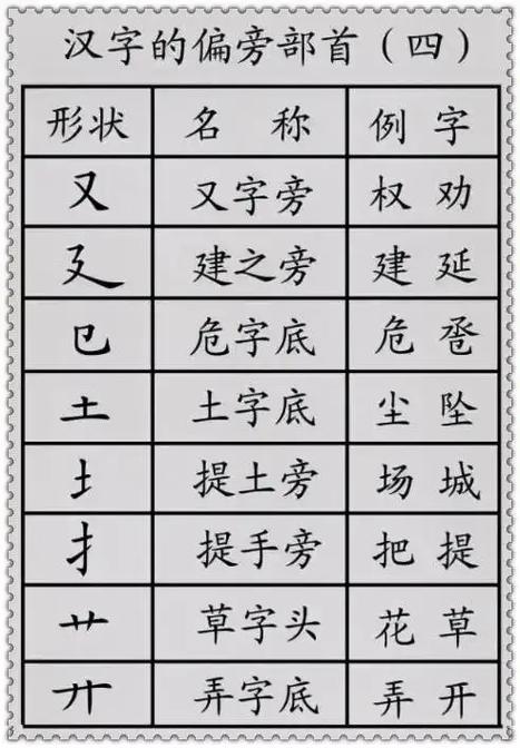 占字的偏旁部首