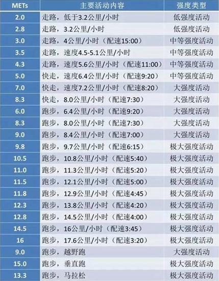 新浪跑步跑者等级标准