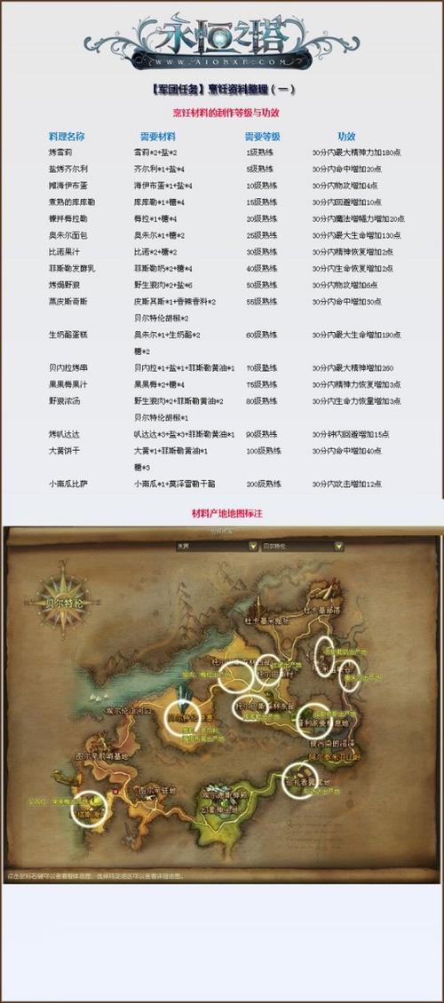 永恒之塔采集赚钱攻略