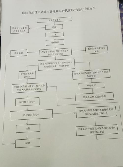 旁观者怎么去档案室