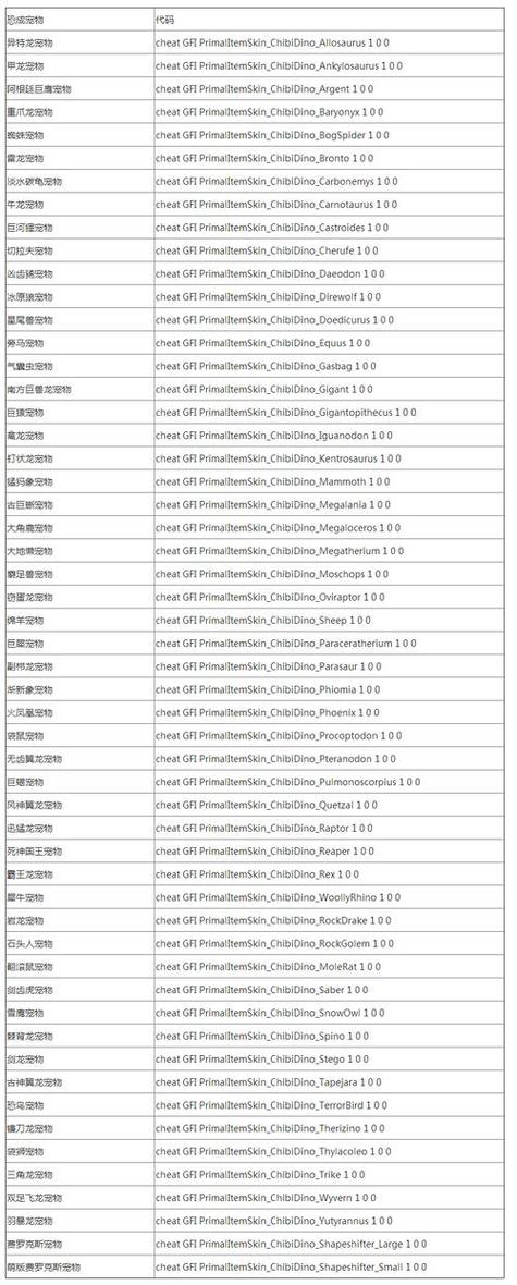 方舟移动版代码大全