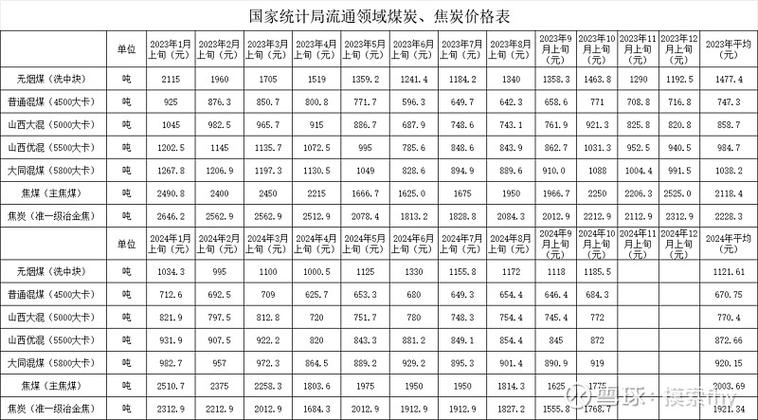 煤炭板块最新消息缩略图