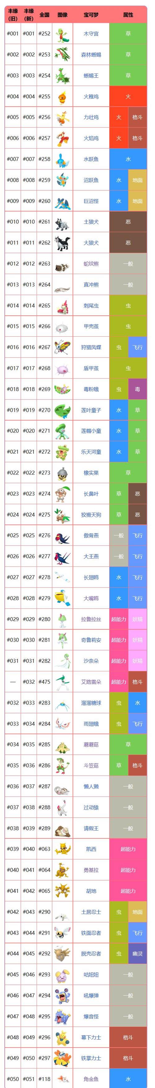 pokemmo神秘盒子里面有啥截图