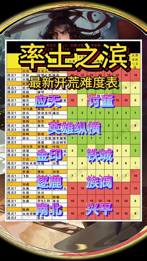 s1五级地难度顺序图标