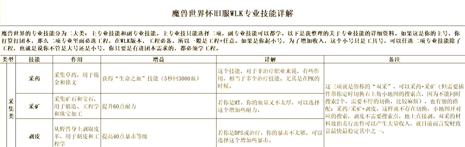 wlk采矿收益缩略图