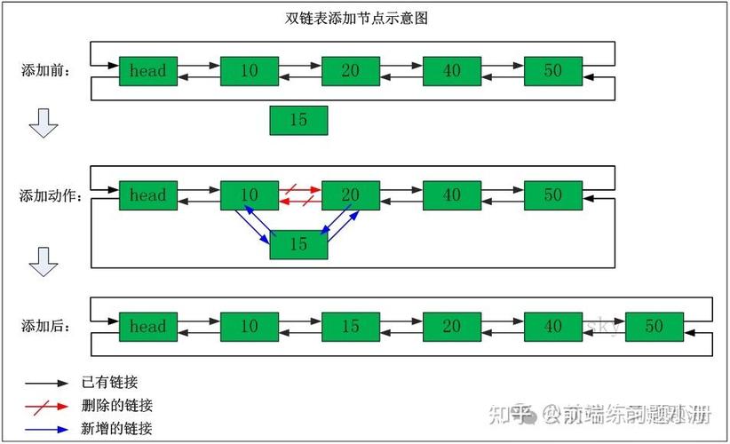 结点中具有多个指针域的链表是