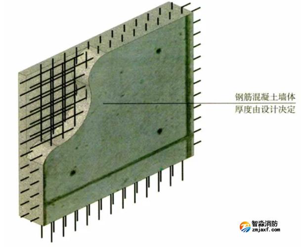 建筑防火墙一般怎么做