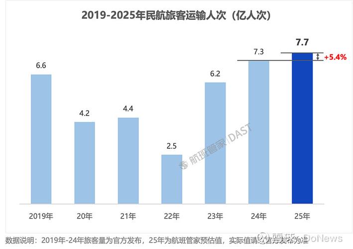 飞机上开数据会怎么样