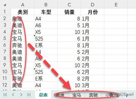 表格合计怎么弄成自动合计的