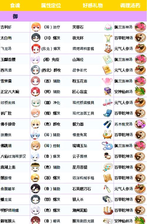 雀魂卡维喜欢什么礼物