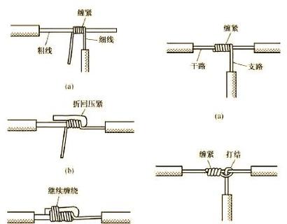 电线连线怎么解决截图