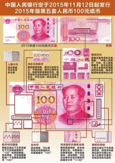 2015款100元验钞方法图标