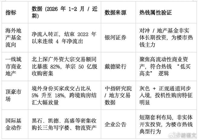 国际热钱流入