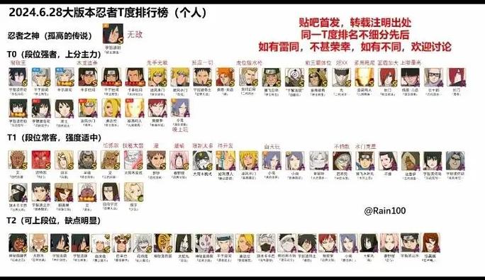 火影忍者实力排名100
