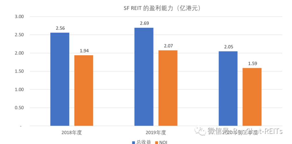 顺丰预计时效截图