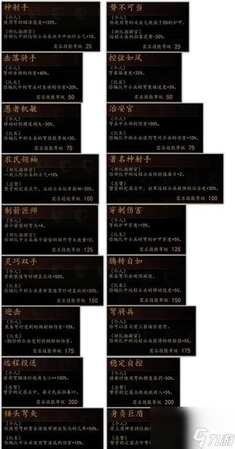 骑砍2最后一个技能点不到