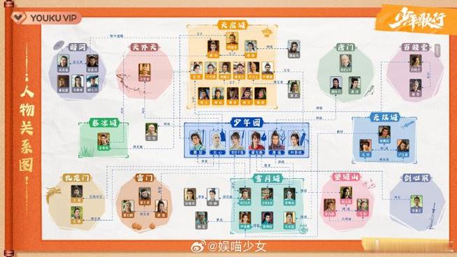 vip人物关系