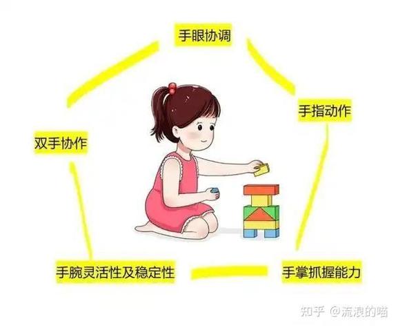 关注宝宝发育的必要工具
