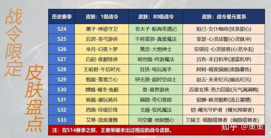 荣耀战令多少能抽到皮肤
