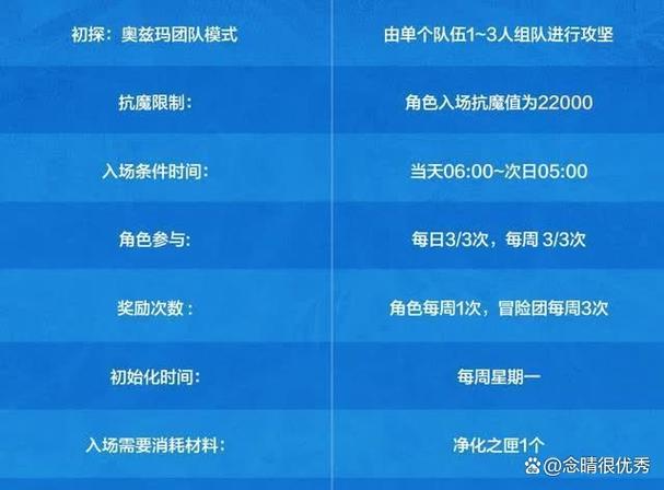dnf工会代表角色怎么设置截图