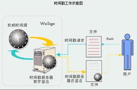 什么是文件时间戳
