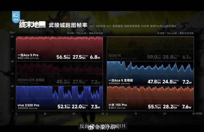 手机屏幕帧率测试缩略图