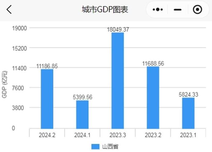 GDP2020