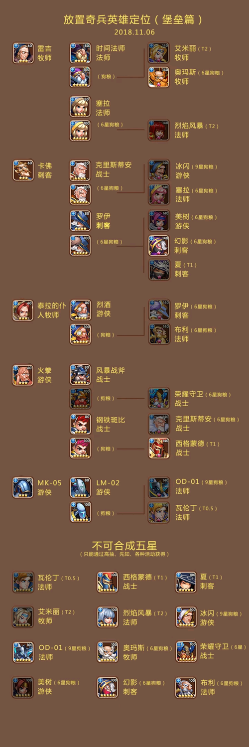 放置奇兵英雄技能图鉴