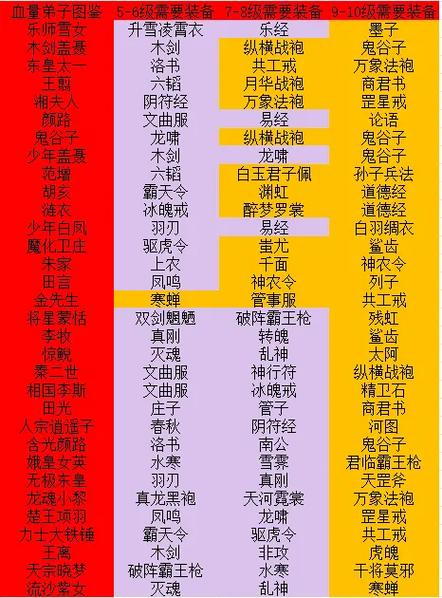 秦时明月gm刷物品代码