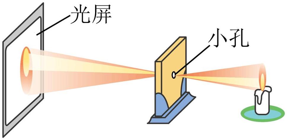 小孔成像是照相机原理吗