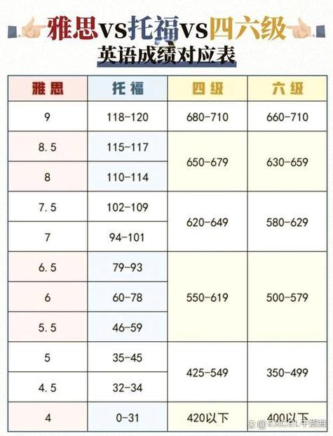 雅思英语适合多大孩子学