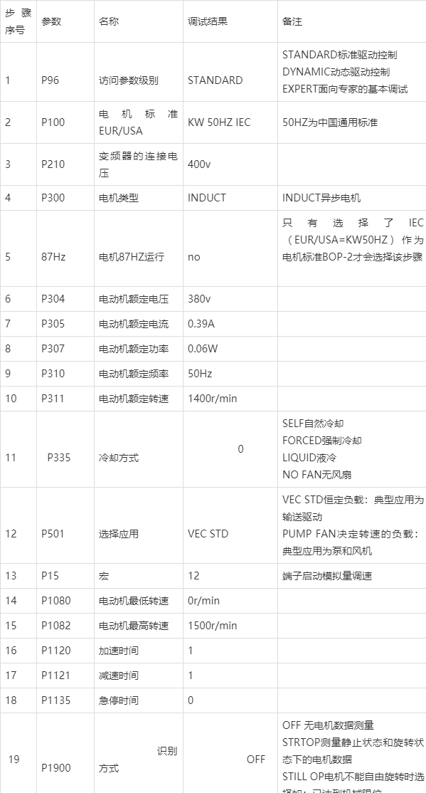 g120参数手册中文图标