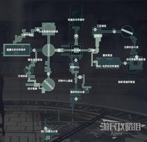 controldlc怎么进