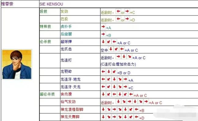 拳皇97风云再起七枷社出招表