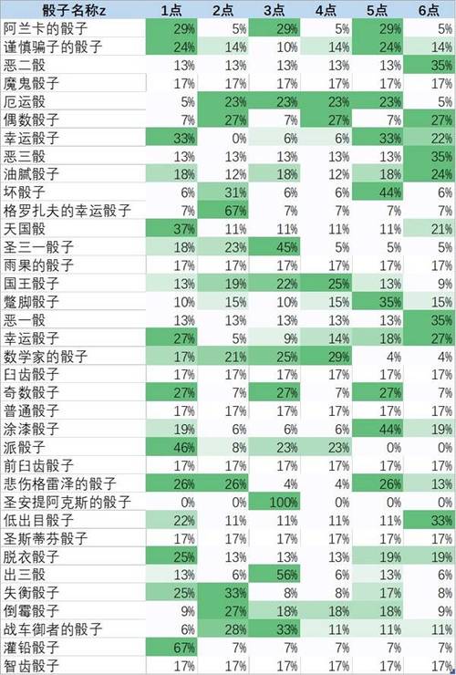 游戏的概率都是伪随机吗