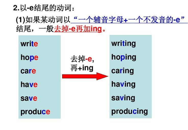 末尾去e加ing的单词