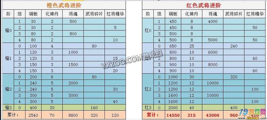 少年三国志vip15价格表