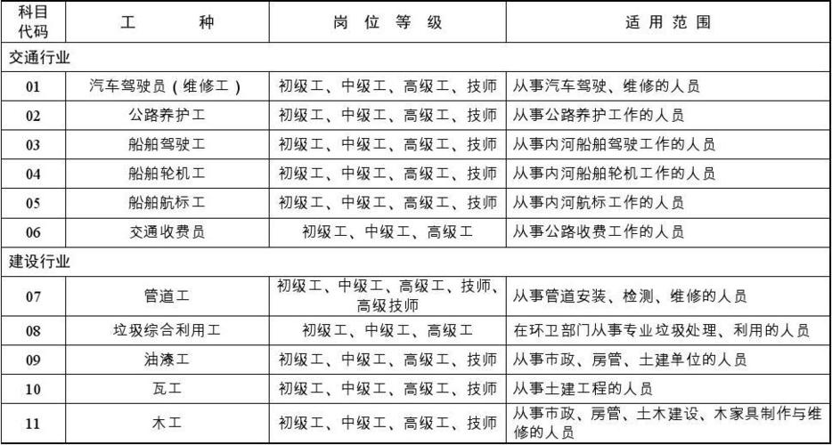 工地工种有哪些