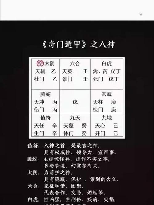 奇门遁甲八门图