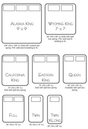 king room和queen room的区别