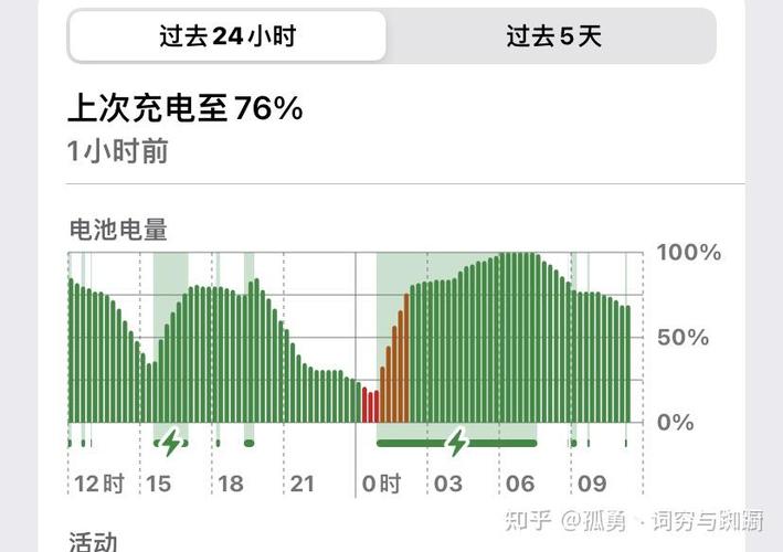 苹果充电柱状图橙色
