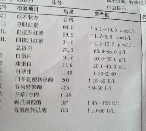 吹120酒精验血多少图标
