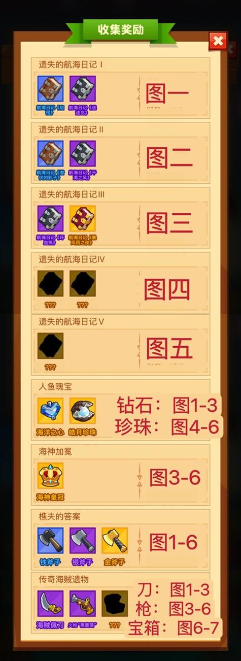 疯狂骑士团钓鱼图10收藏品
