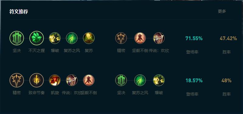 蛮王无限火力怎么出装